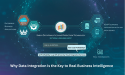 Unlocking Business Efficiency with SharePoint Online